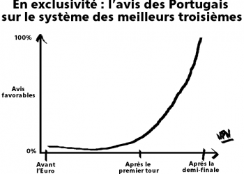 Le Dernier RER pour Saint-Denis : Jour 21