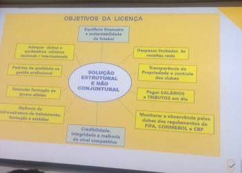 Brésil : Les clubs sans équipe féminine seront privés de Copa Libertadores !
